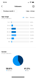 instagram insights followers data